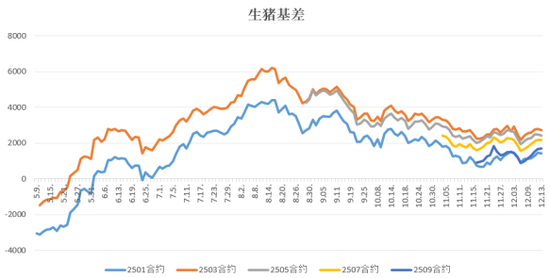 套利大年！生猪鸡蛋也有“大劈叉”-第8张图片
