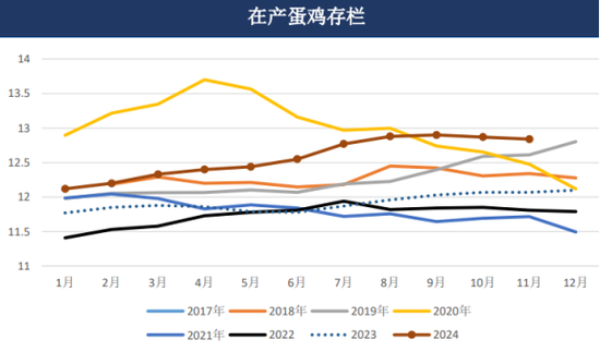 套利大年！生猪鸡蛋也有“大劈叉”-第14张图片
