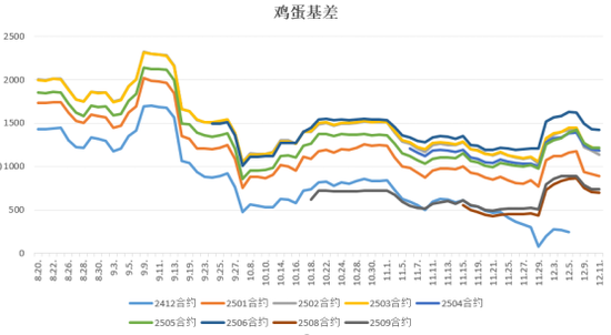 套利大年！生猪鸡蛋也有“大劈叉”-第15张图片