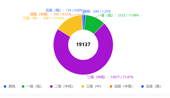 银行理财年末盘点：代销江湖风起云涌，理财子渠道下沉，互联网银行崛起，中小行代销之路不易-第3张图片