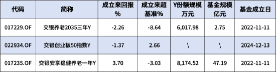 交银施罗德基金本月新增1只个人养老金产品！交银安享稳健养老一年Y成立以来回报3.7%，Y份额规模0.82亿元-第1张图片