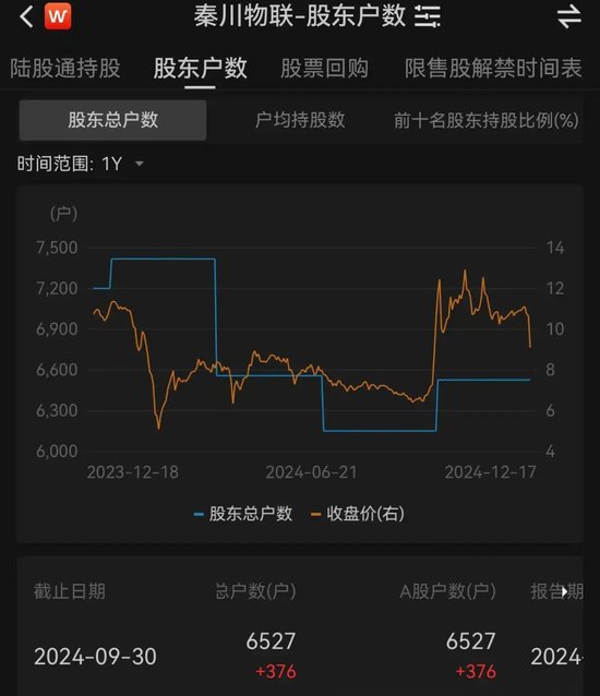 6000多股民懵了！大涨近50%后，A股公司突然宣布：终止重大资产重组！股价大跌-第2张图片