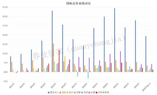 尴尬！国海证券这次“糗大了”！-第3张图片