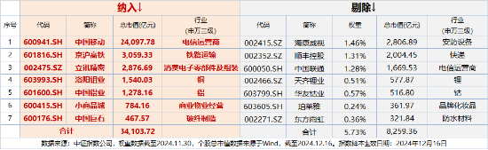 “漂亮50”力挺A股！宁王茅台涨超2%，中兴通讯一度涨停！A50ETF华宝（159596）摸高1.65%， 换手率断层领先-第2张图片