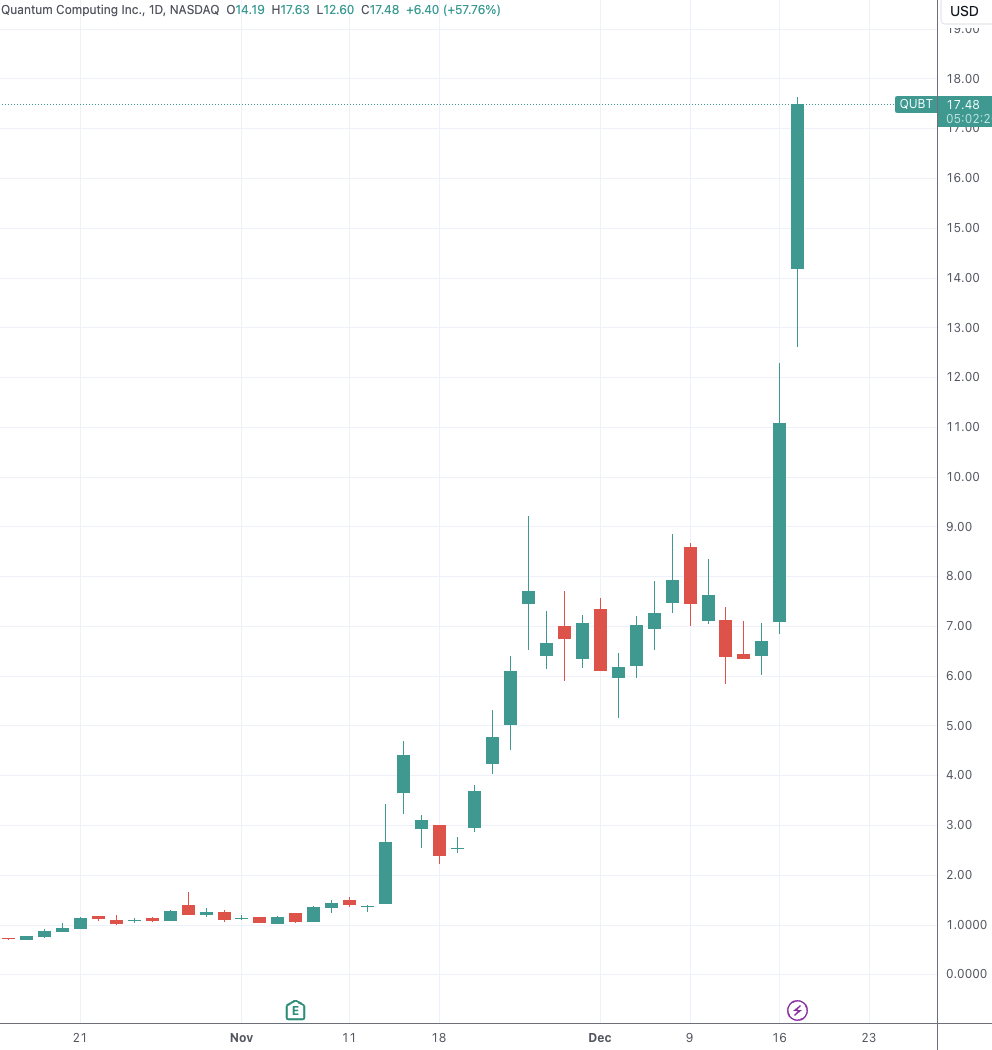 美国量子计算妖股又暴涨超50% 公司获NASA合同解决相位展开问题-第1张图片
