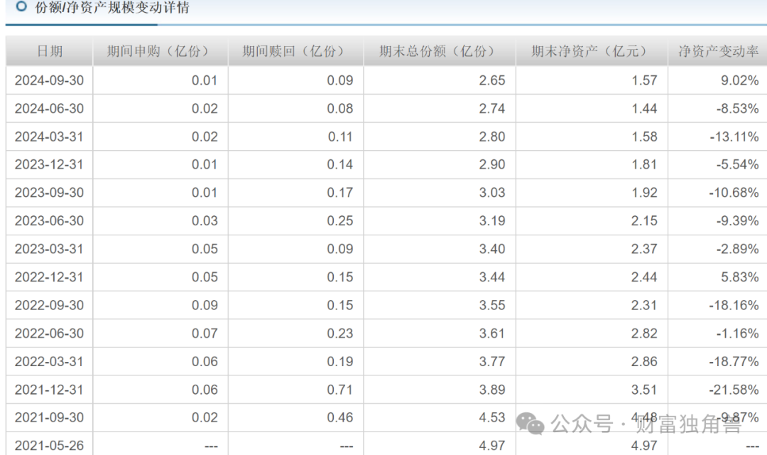 博时基金陈西铭在管多只基金表现不佳，高位持股+大额赎回引基民质疑-第12张图片