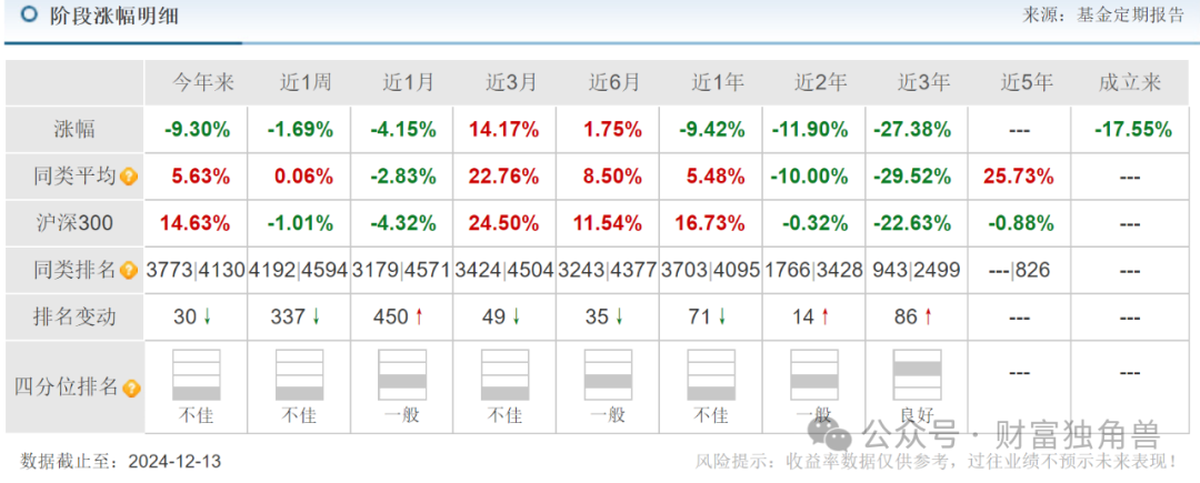 博时基金陈西铭在管多只基金表现不佳，高位持股+大额赎回引基民质疑-第13张图片