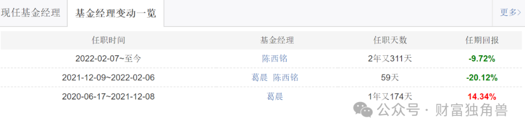 博时基金陈西铭在管多只基金表现不佳，高位持股+大额赎回引基民质疑-第14张图片