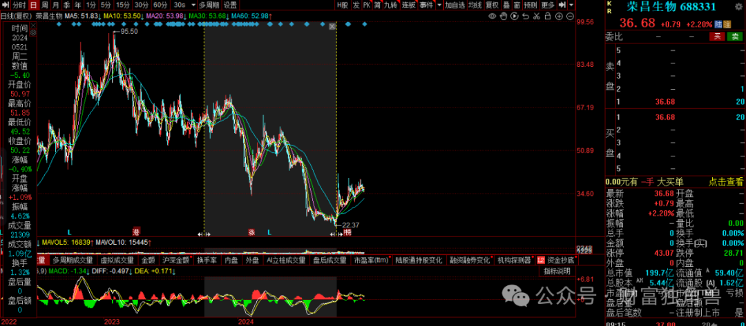 博时基金陈西铭在管多只基金表现不佳，高位持股+大额赎回引基民质疑-第18张图片