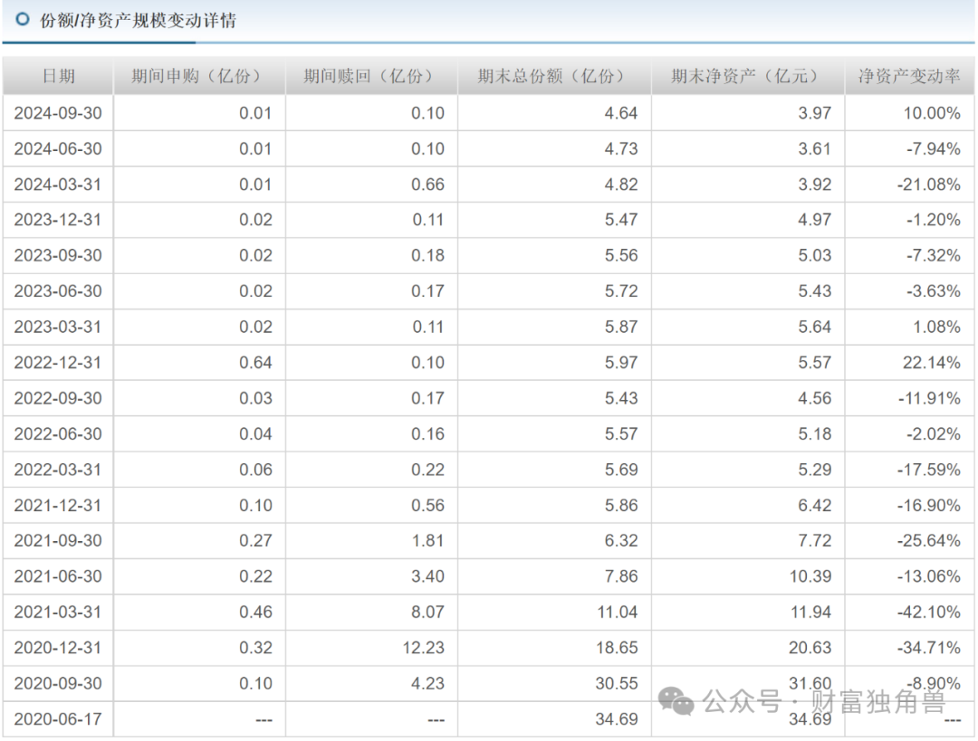 博时基金陈西铭在管多只基金表现不佳，高位持股+大额赎回引基民质疑-第22张图片
