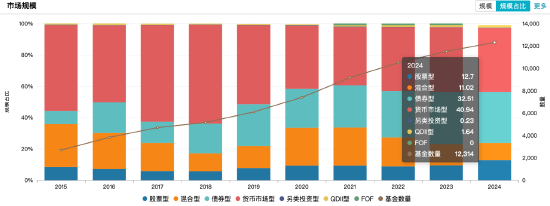 2024主动权益类基金业绩黑榜：金元顺安优质精选A今年来跌36.12%暂居跌幅榜首，华商基金共5只产品上榜-第3张图片