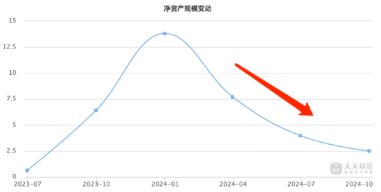 2024主动权益类基金业绩黑榜：金元顺安优质精选A今年来跌36.12%暂居跌幅榜首，华商基金共5只产品上榜-第5张图片