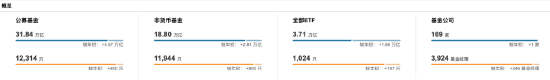 2024主动权益类基金业绩红榜：大摩数字经济A今年来涨幅59.54%暂居榜首，财通基金共5只上榜TOP20-第1张图片