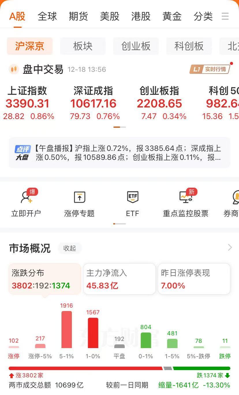寒武纪大涨，股价首次触及600元！AI眼镜火了，这些个股集体大涨-第1张图片