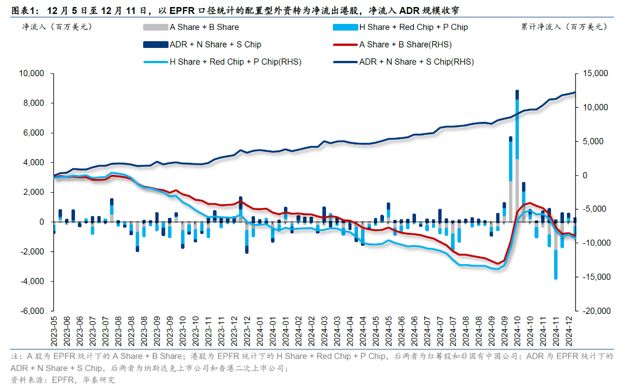 主动外资连续9周撤出港股 未来流出规模会否进一步扩大？-第1张图片