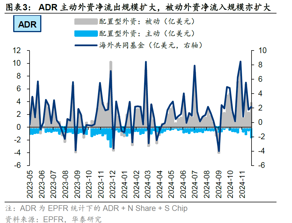 主动外资连续9周撤出港股 未来流出规模会否进一步扩大？-第3张图片
