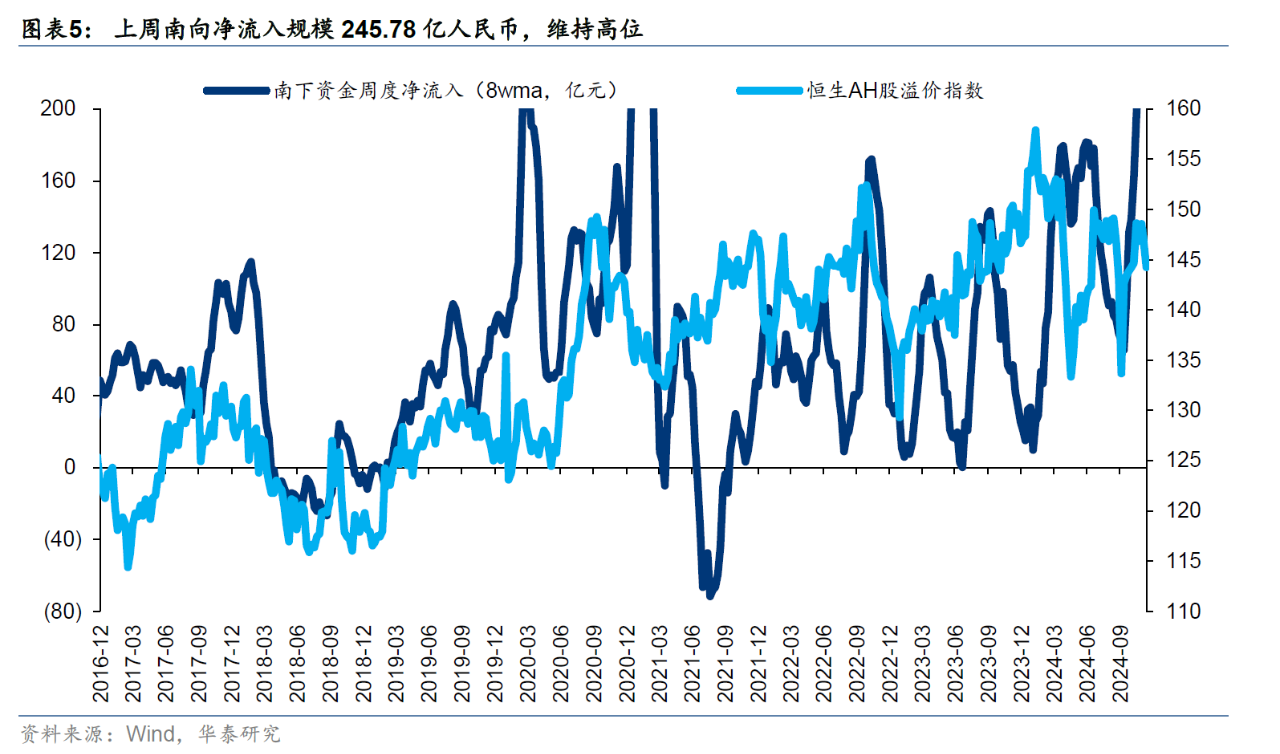 主动外资连续9周撤出港股 未来流出规模会否进一步扩大？-第5张图片