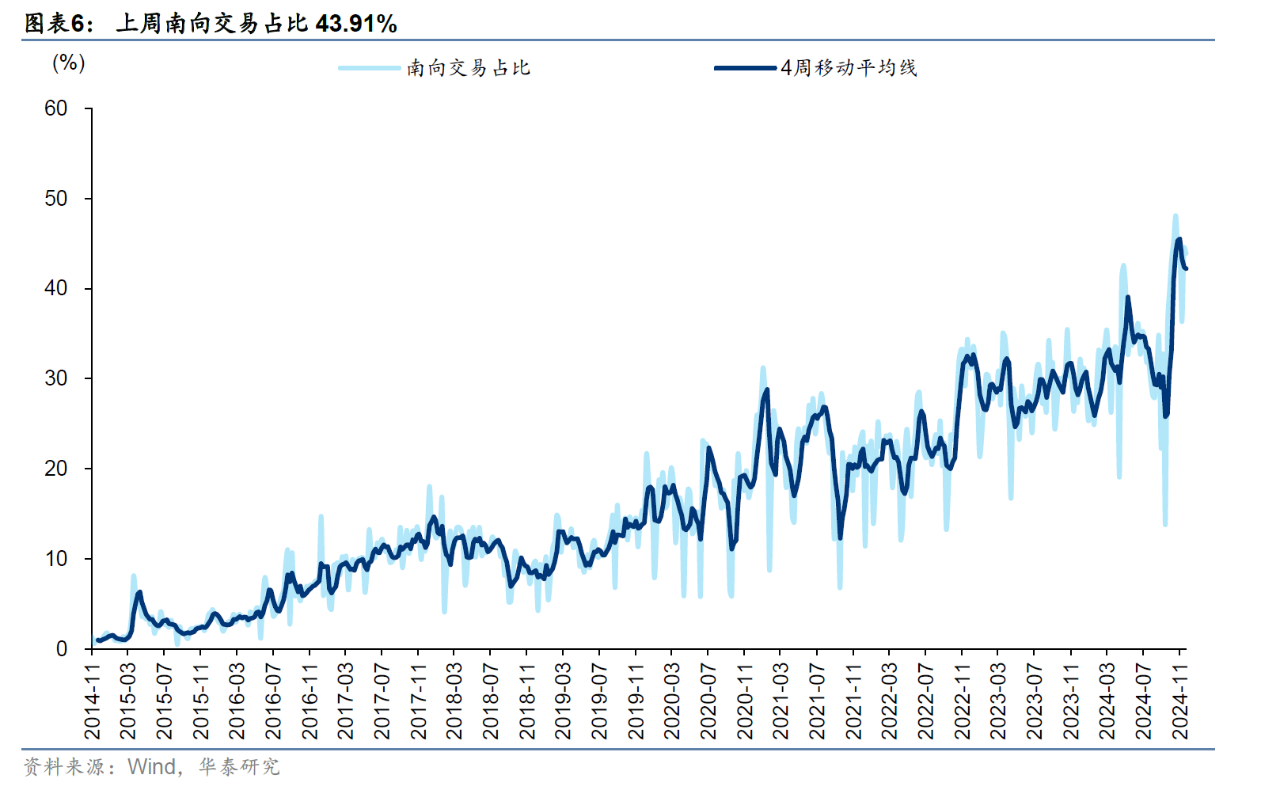 主动外资连续9周撤出港股 未来流出规模会否进一步扩大？-第6张图片