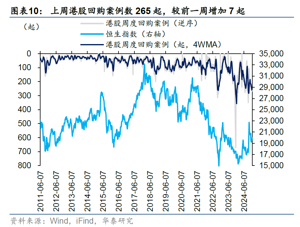 主动外资连续9周撤出港股 未来流出规模会否进一步扩大？-第8张图片