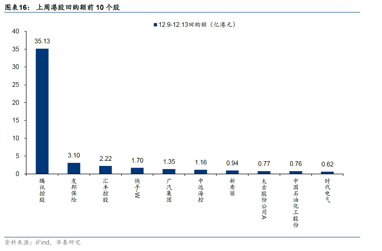 主动外资连续9周撤出港股 未来流出规模会否进一步扩大？-第9张图片