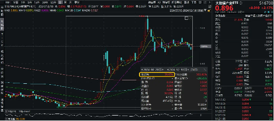 中国版Willow“祖冲之三号”问世！量子计算催化不断，神州信息涨停，大数据产业ETF（516700）盘中上探2.62%-第1张图片
