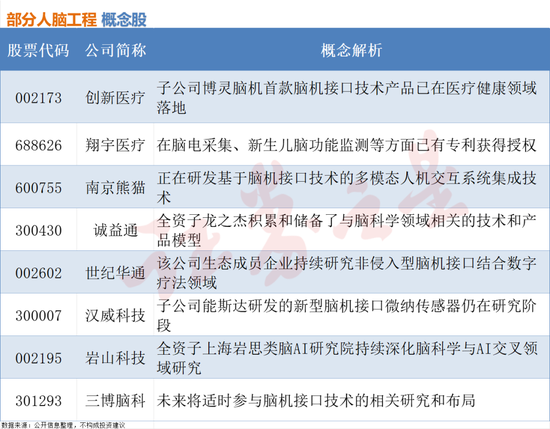 人脑工程迎来狂潮！概念股出炉（名单）-第1张图片