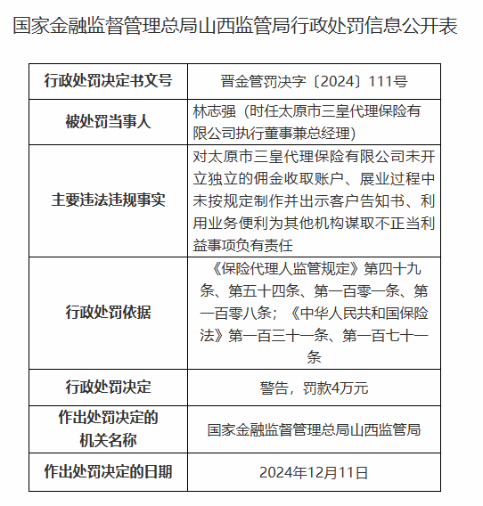 太原市三皇保险代理有限公司被罚13.5万元：因未开立独立的佣金收取账户等违法违规行为-第2张图片