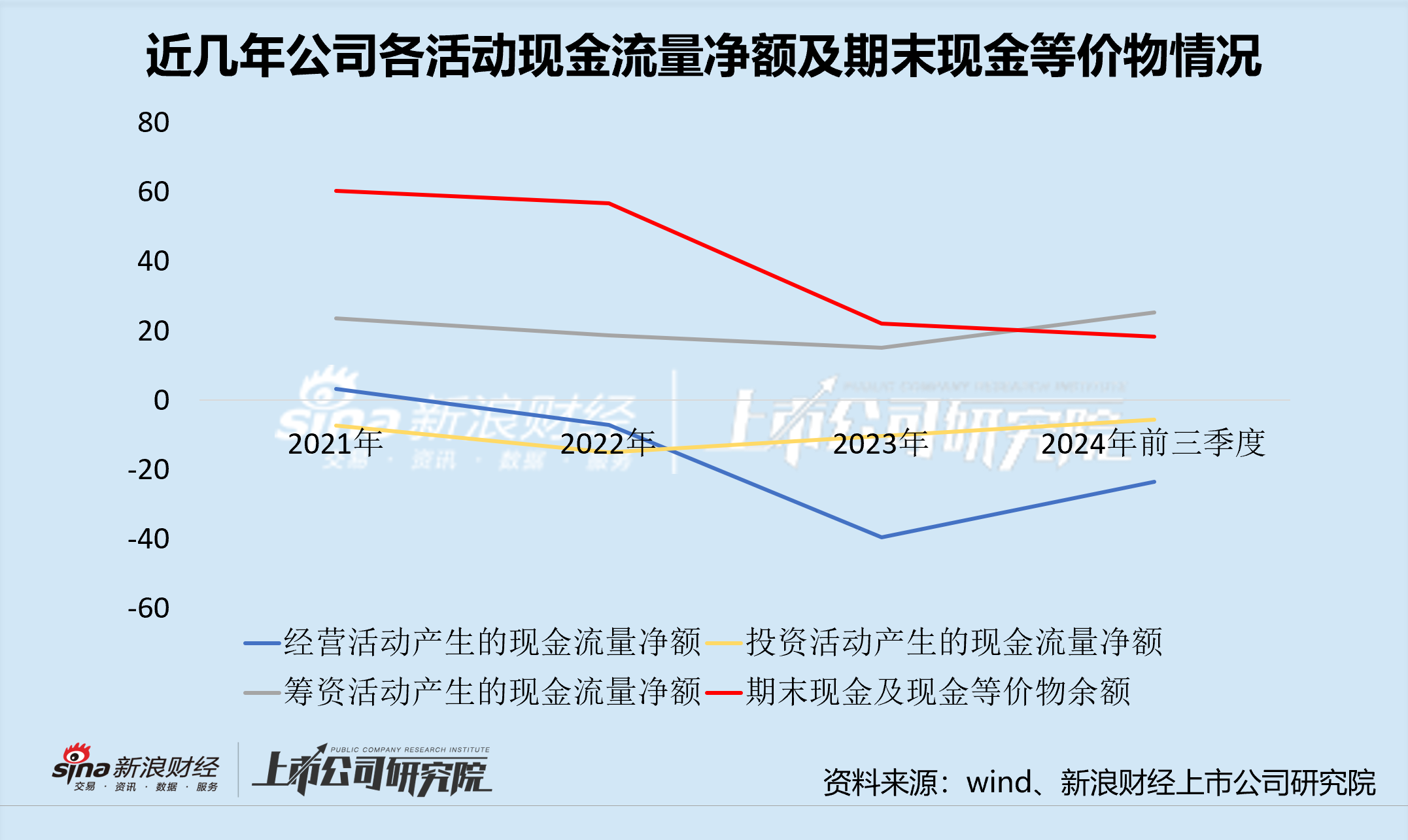 电气风电：海风龙头量价“掉队”优势不再 连续两年又三期亏损邻近“ST”边缘-第5张图片