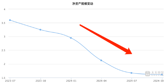 盘点2024股票型基金业绩：申万菱信医药先锋A今年跌26.06%暂居跌幅榜首，安信医药健康A跌幅榜前20中规模最大-第2张图片