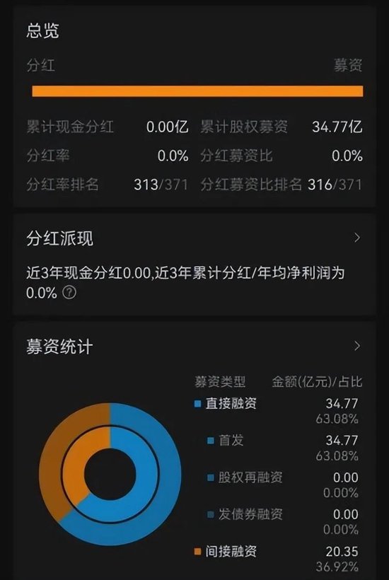 上市后亏损超27亿，这家创新药企拟赴港二次上市-第1张图片