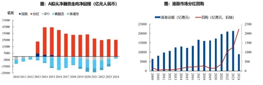 张忆东：12月中旬到1月中旬，是A股港股垃圾时间，也是“流泪撒种”布局明年的好时机-第2张图片