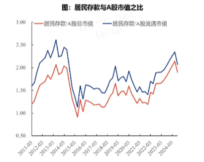 张忆东：12月中旬到1月中旬，是A股港股垃圾时间，也是“流泪撒种”布局明年的好时机-第3张图片