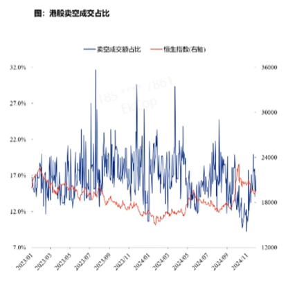 张忆东：12月中旬到1月中旬，是A股港股垃圾时间，也是“流泪撒种”布局明年的好时机-第4张图片