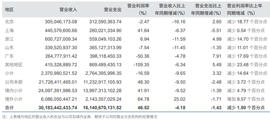 仲裁！中信证券浙江分公司-第3张图片