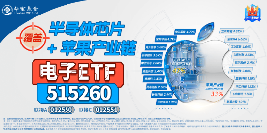 国资委重磅发声，中字头领涨，价值ETF上探1.73%！泛科技全天强势，创业板人工智能ETF华宝、电子ETF双双大涨-第8张图片