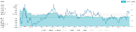国资委重磅发声，中字头领涨，价值ETF上探1.73%！泛科技全天强势，创业板人工智能ETF华宝、电子ETF双双大涨-第11张图片