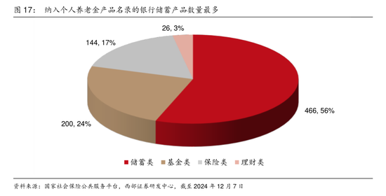 开户易而销户难？实探个人养老金销户、迁移账户过程-第2张图片