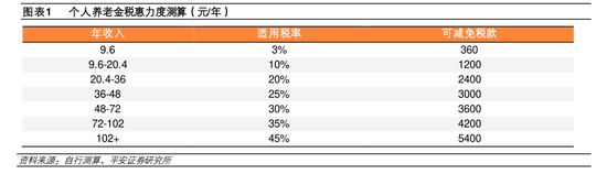 开户易而销户难？实探个人养老金销户、迁移账户过程-第3张图片