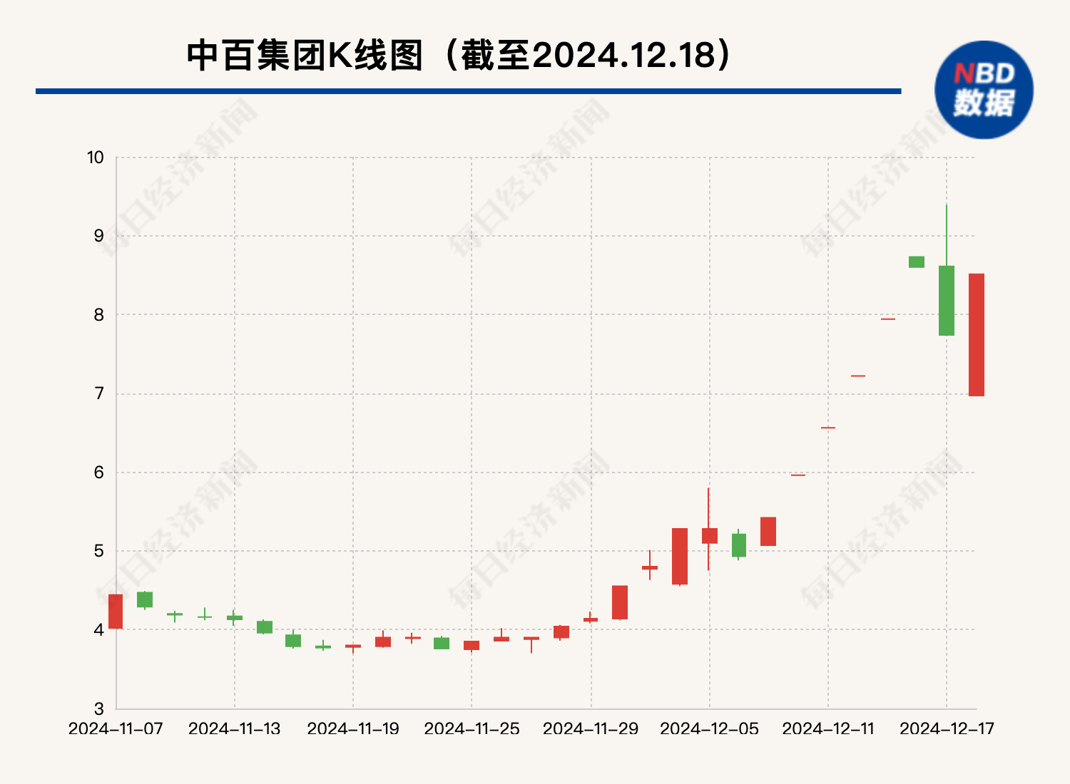 大涨105%后，这只牛股被清仓！最新回应-第1张图片