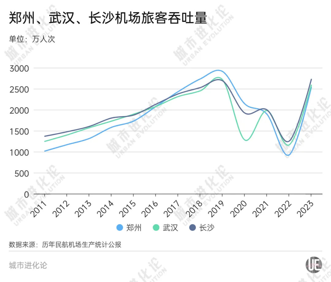 贴身“攻防”，谁是中部航空第一城？-第2张图片