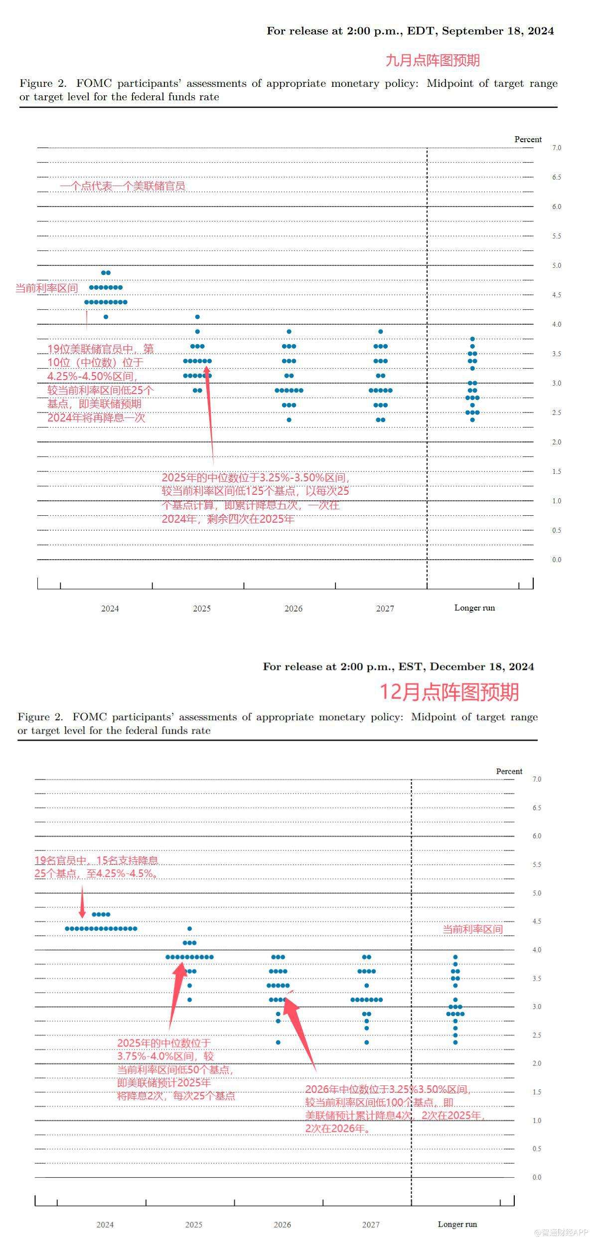 美联储宣布下调利率25基点 释放未来几年可能谨慎降息信号-第1张图片