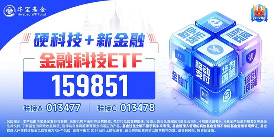 资金追捧！金融科技ETF（159851）近两日吸金超1.5亿元，份额再新高！机构：关注业绩向好及事件催化机会-第4张图片
