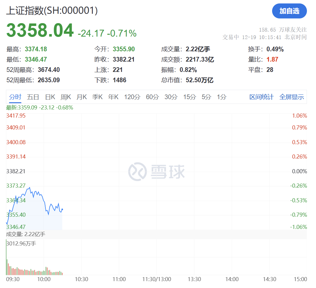 突然猛拉！直线20CM涨停-第1张图片