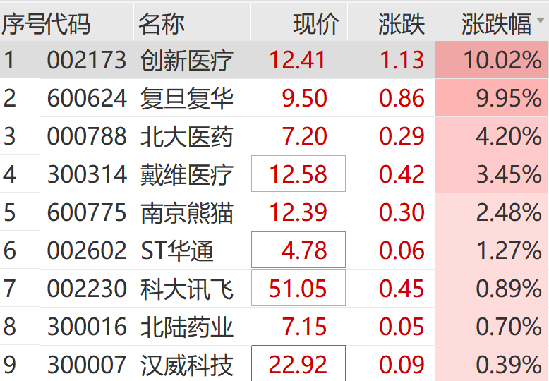 突然猛拉！直线20CM涨停-第10张图片