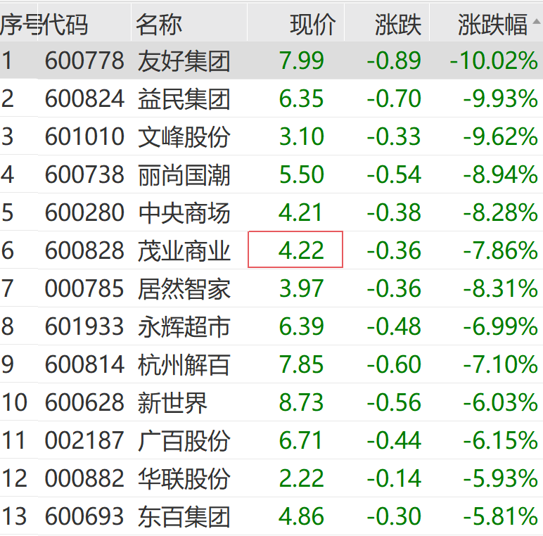 突然猛拉！直线20CM涨停-第12张图片