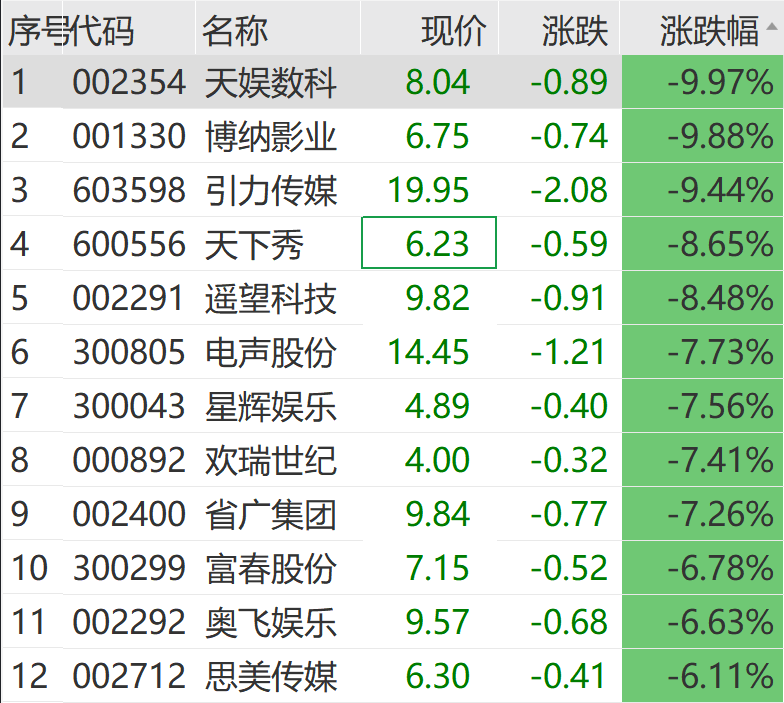 突然猛拉！直线20CM涨停-第14张图片