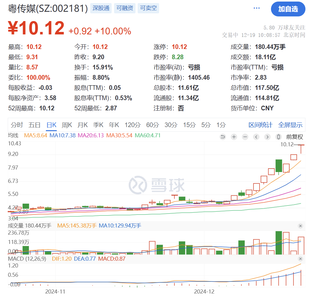 突然猛拉！直线20CM涨停-第15张图片