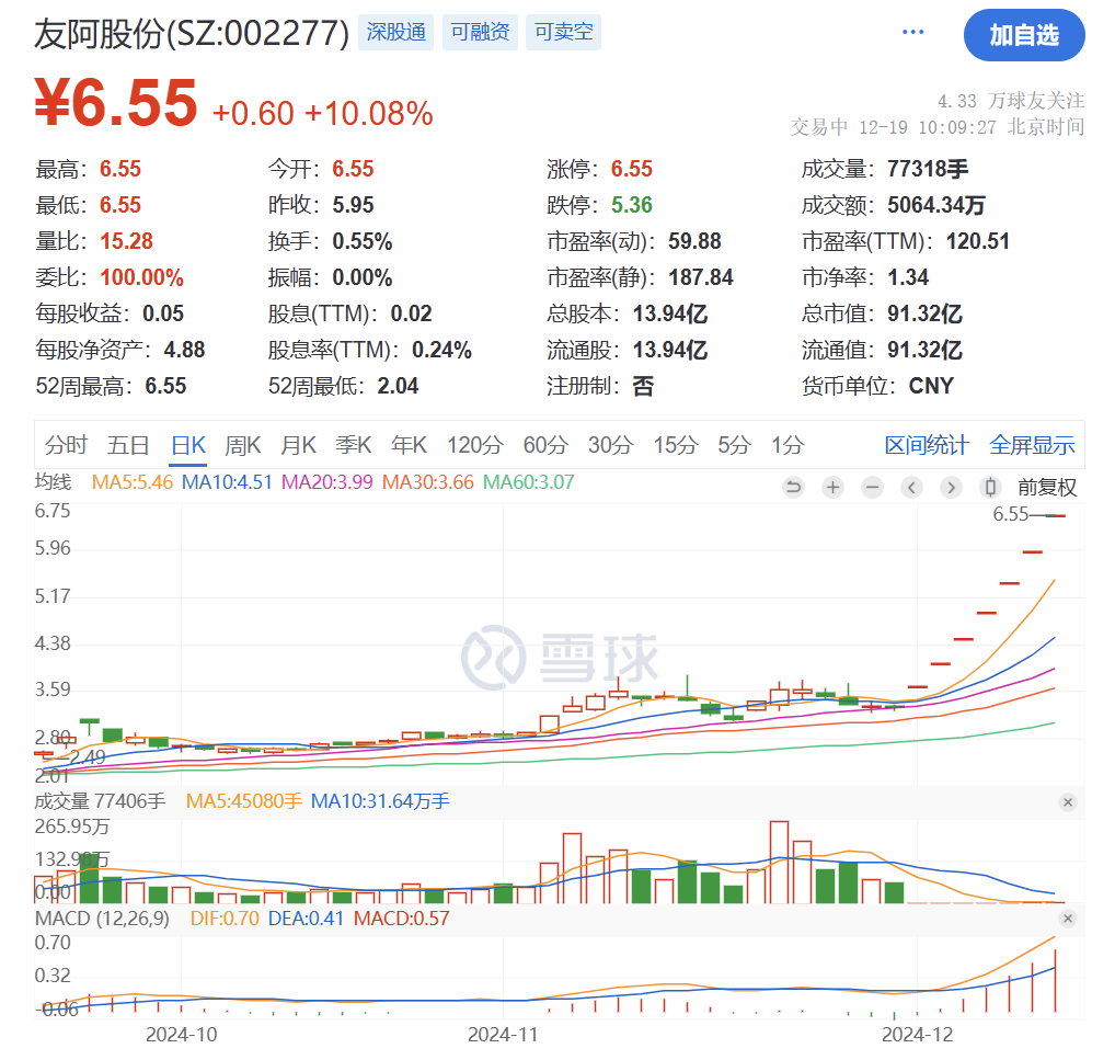 突然猛拉！直线20CM涨停-第16张图片