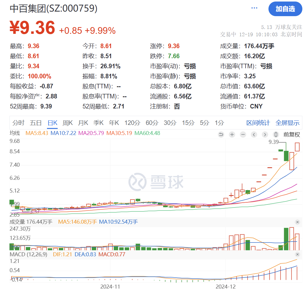 突然猛拉！直线20CM涨停-第18张图片