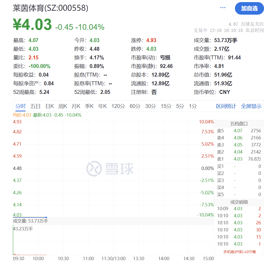 突然猛拉！直线20CM涨停-第19张图片